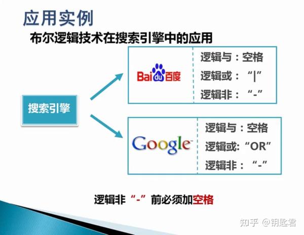 布尔逻辑检索 - 知乎