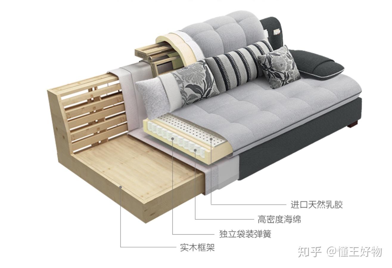 沙发结构示意图图片