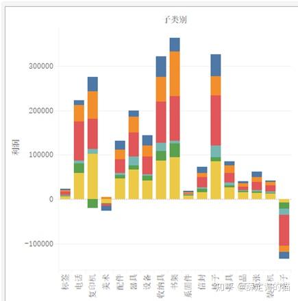 tableau学习系列14瀑布图