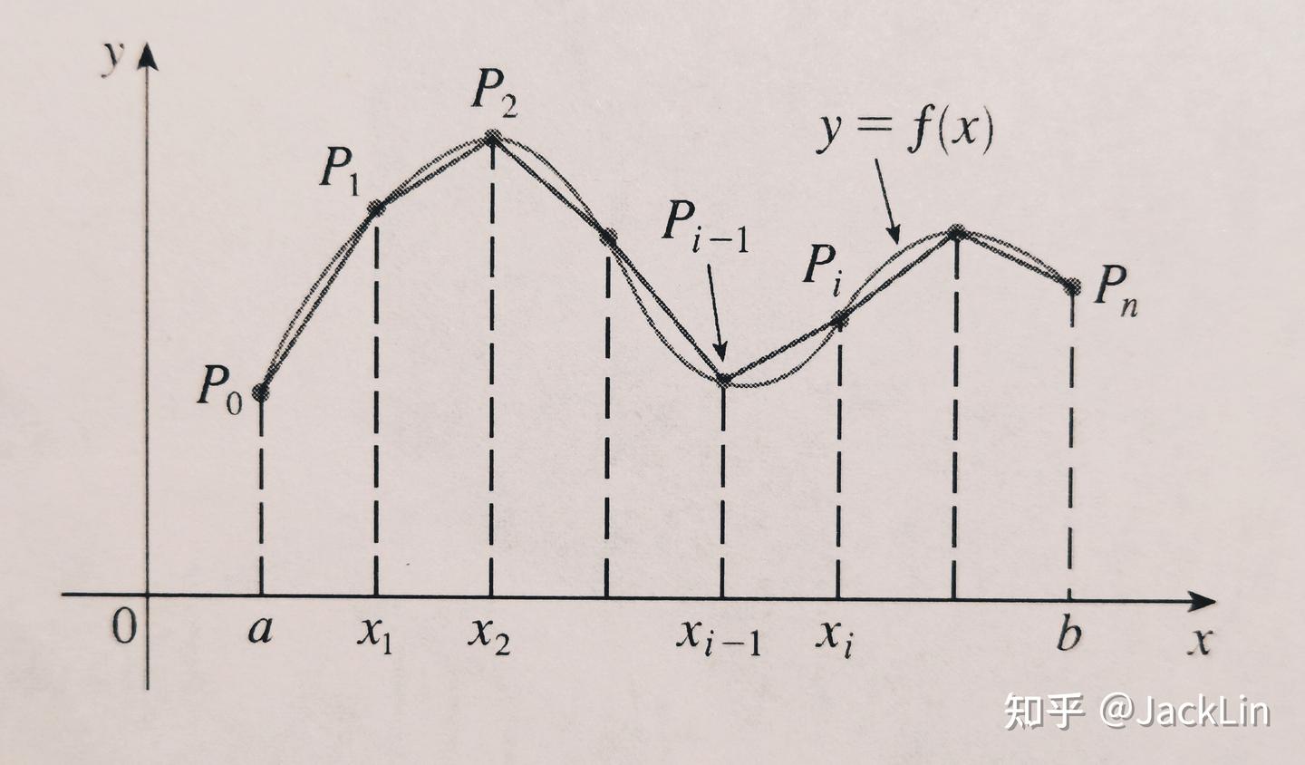 James Stewart《微积分》笔记·8.1 Arc Length(弧长) - 知乎