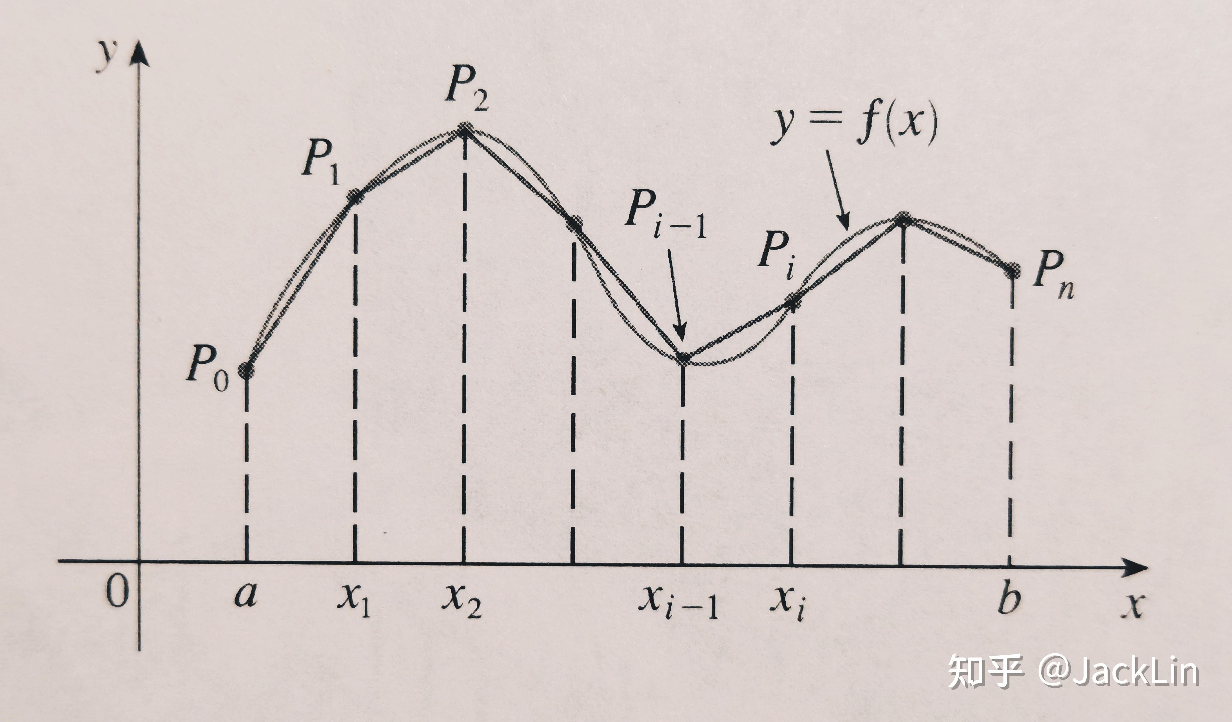 James Stewart《微积分》笔记·8.1 Arc Length(弧长) - 知乎