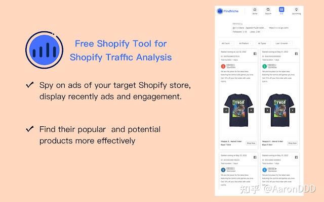 两款Shopify独立站必备插件工具 - 知乎