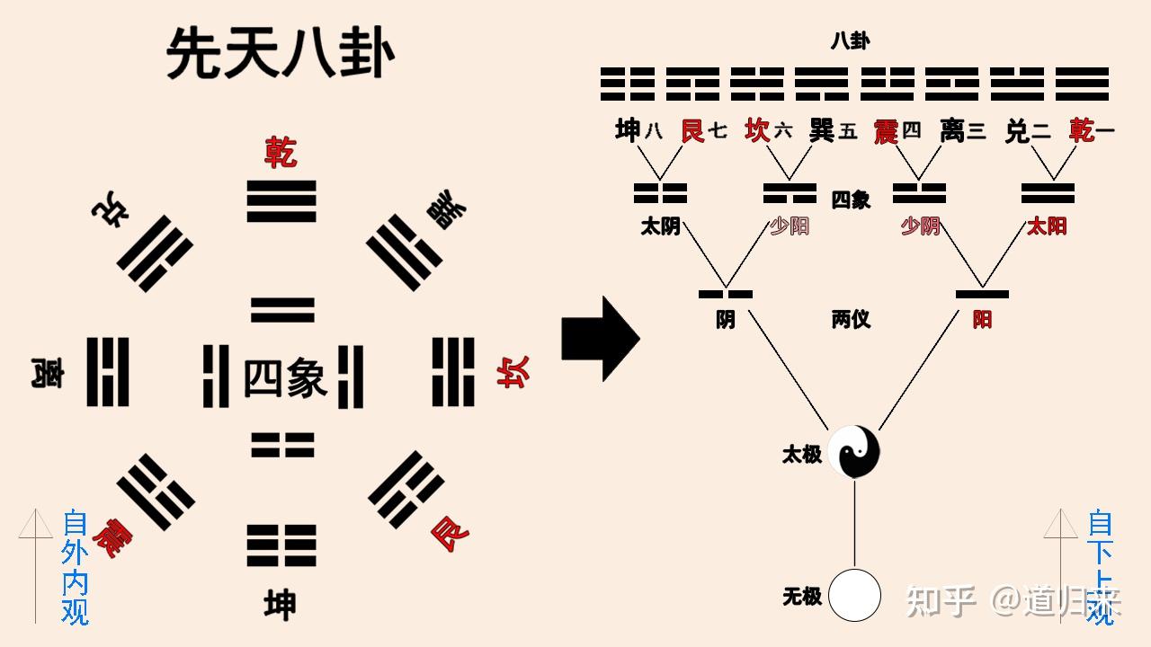 八卦阴阳鱼指纹图片