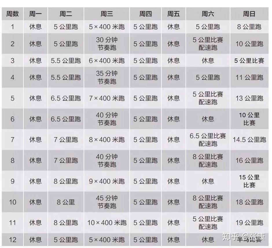 男今年刚满16岁想明年参加半马或全马该准备什么和怎么锻炼