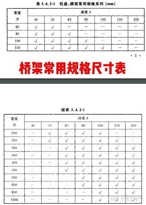 教你怎么选择电缆桥架规格尺寸