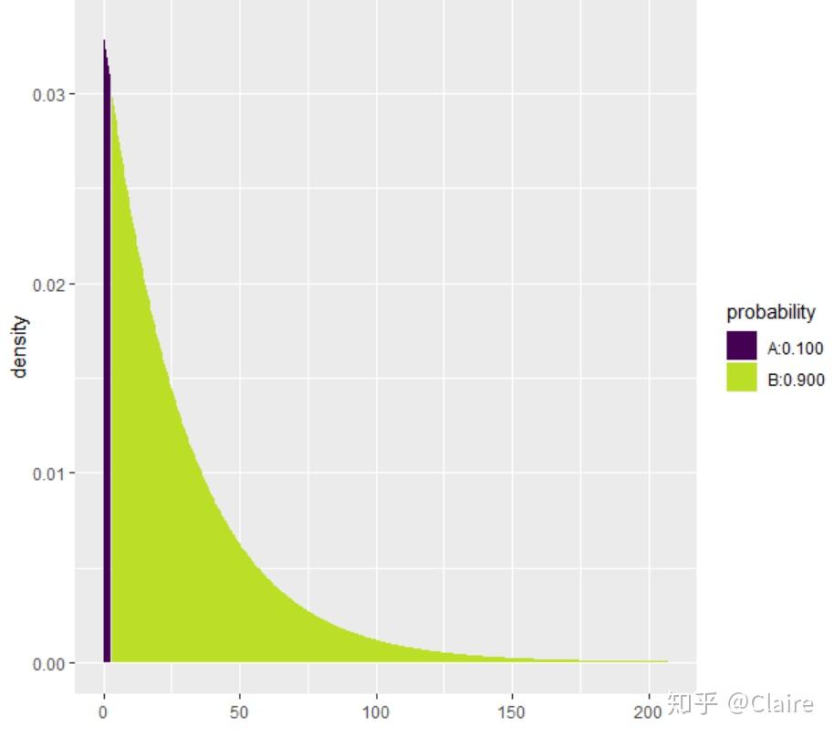 exponential 指数分布