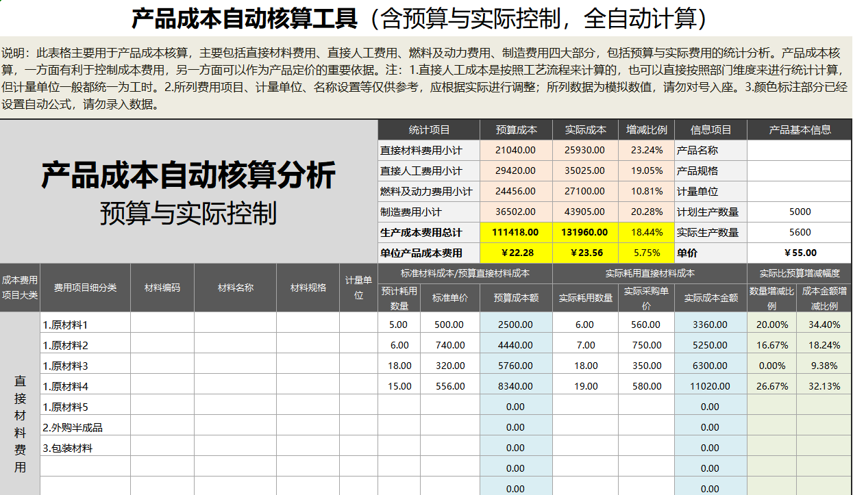 18个财务分析控制常用的Excel表格，内含公式、可自动计算！ - 知乎