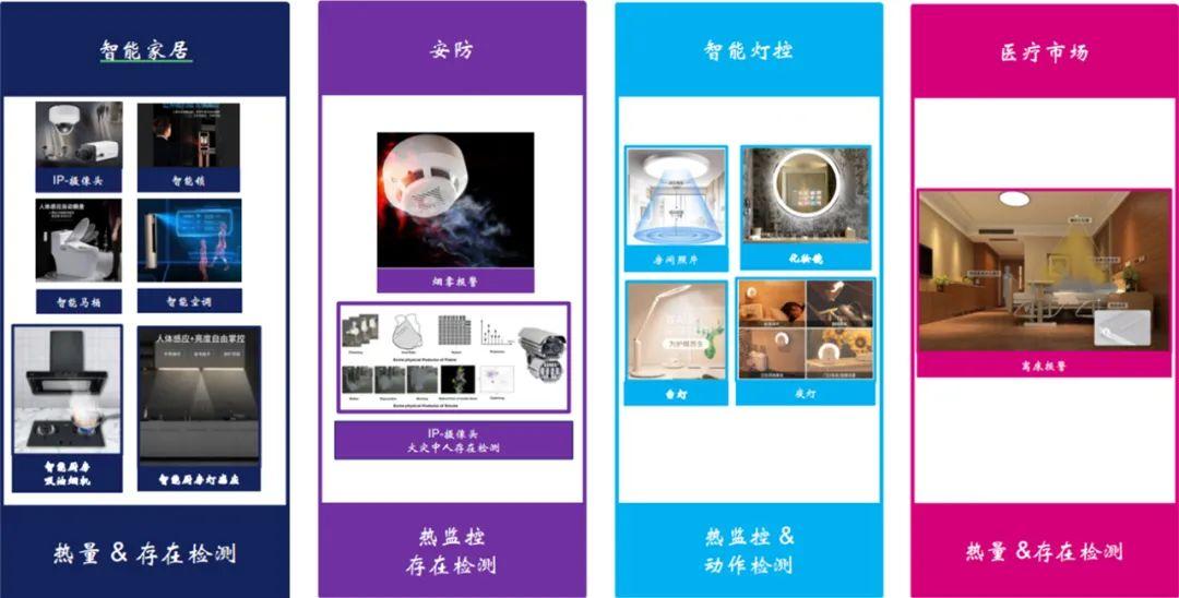 st最新一代高灵敏度 sths34pf80人体感应检测方案