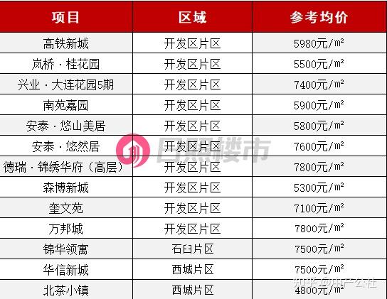日照房价金字塔出炉看看塔尖房价破几万了