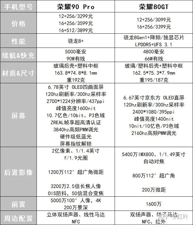 华为荣耀40参数图片