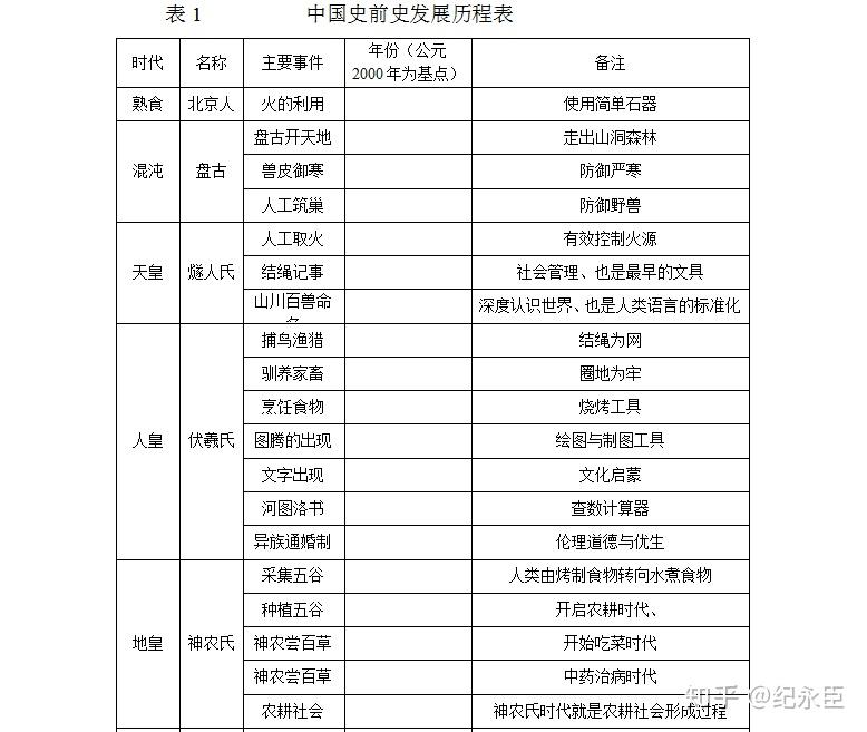 中国史前史研究中国史前史的时代脉络一