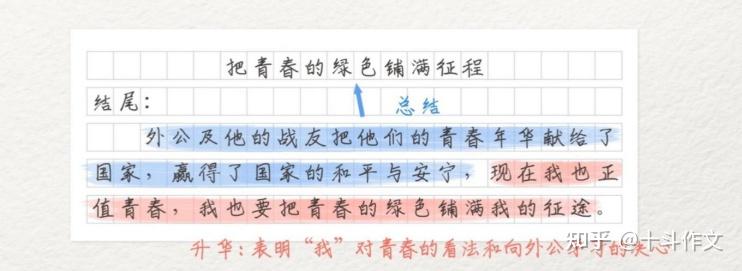 高考作文精彩首尾之写作技巧——“凤头”“豹尾” - 知乎