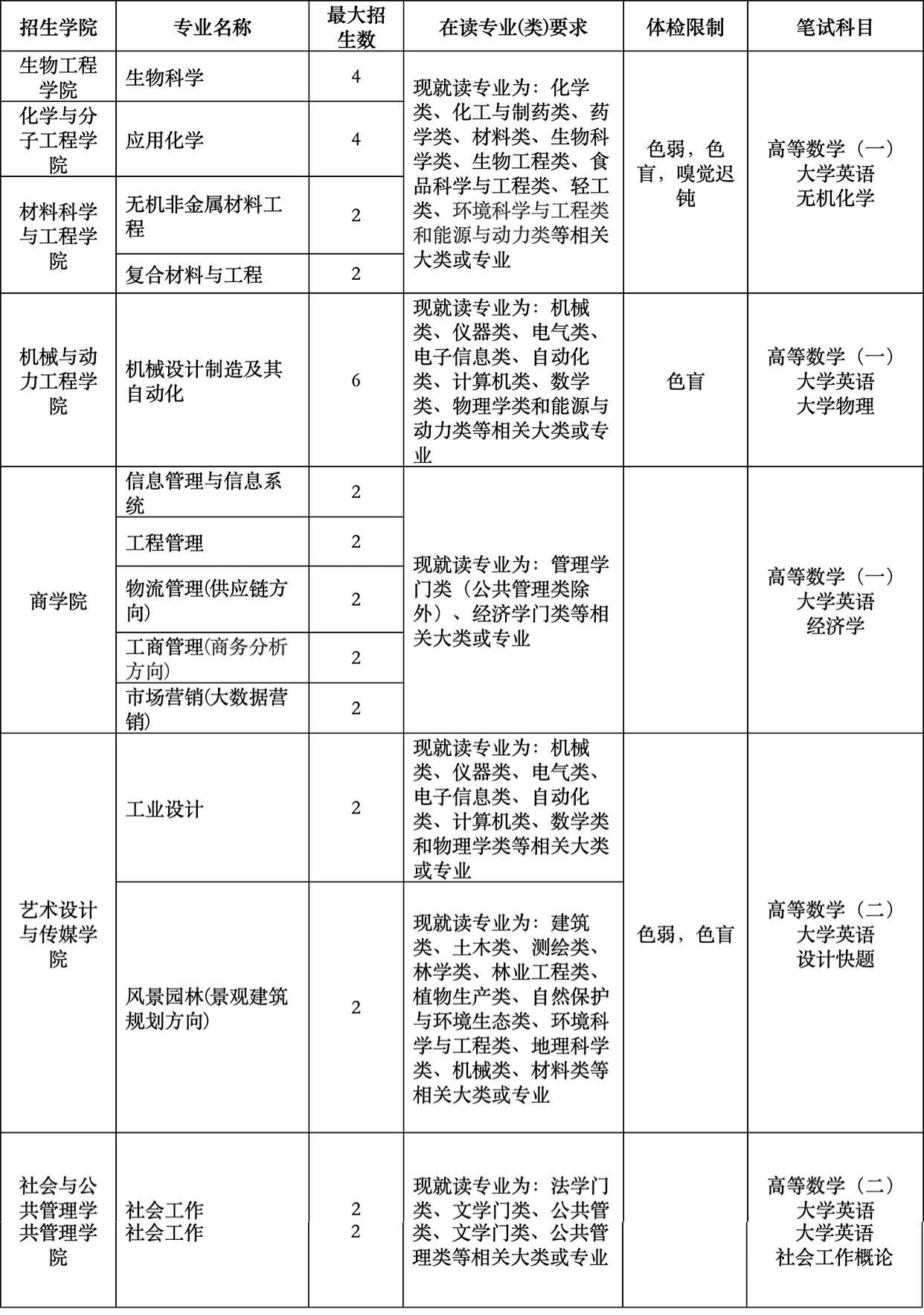 2024华东理工大学插班生招生简章