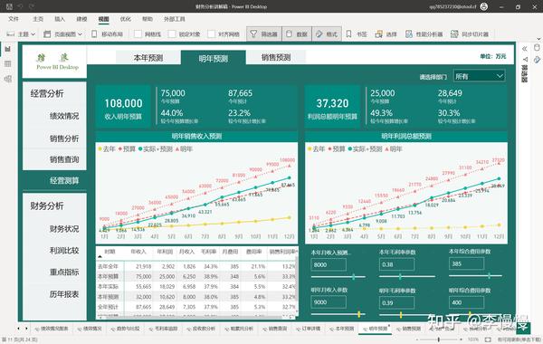 优秀PowerBI案例数据模型解析：财报分析及综合报告制作 - 知乎