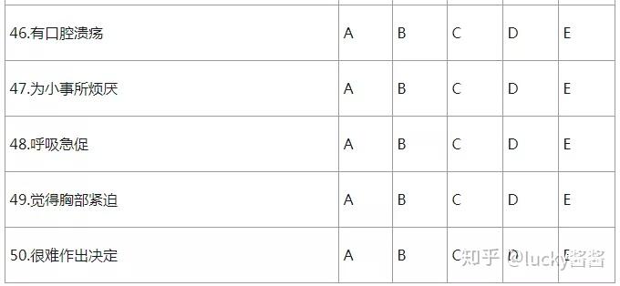 心理测试 | PSTR心理压力测量表 - 知乎