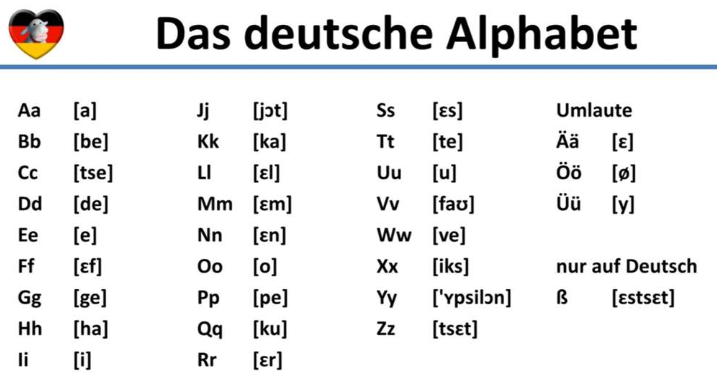 德语字母发音表图片