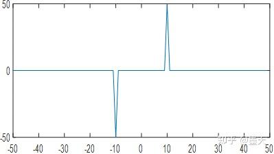 Iq Spectrogram IQ信号的一些理解 - 知乎
