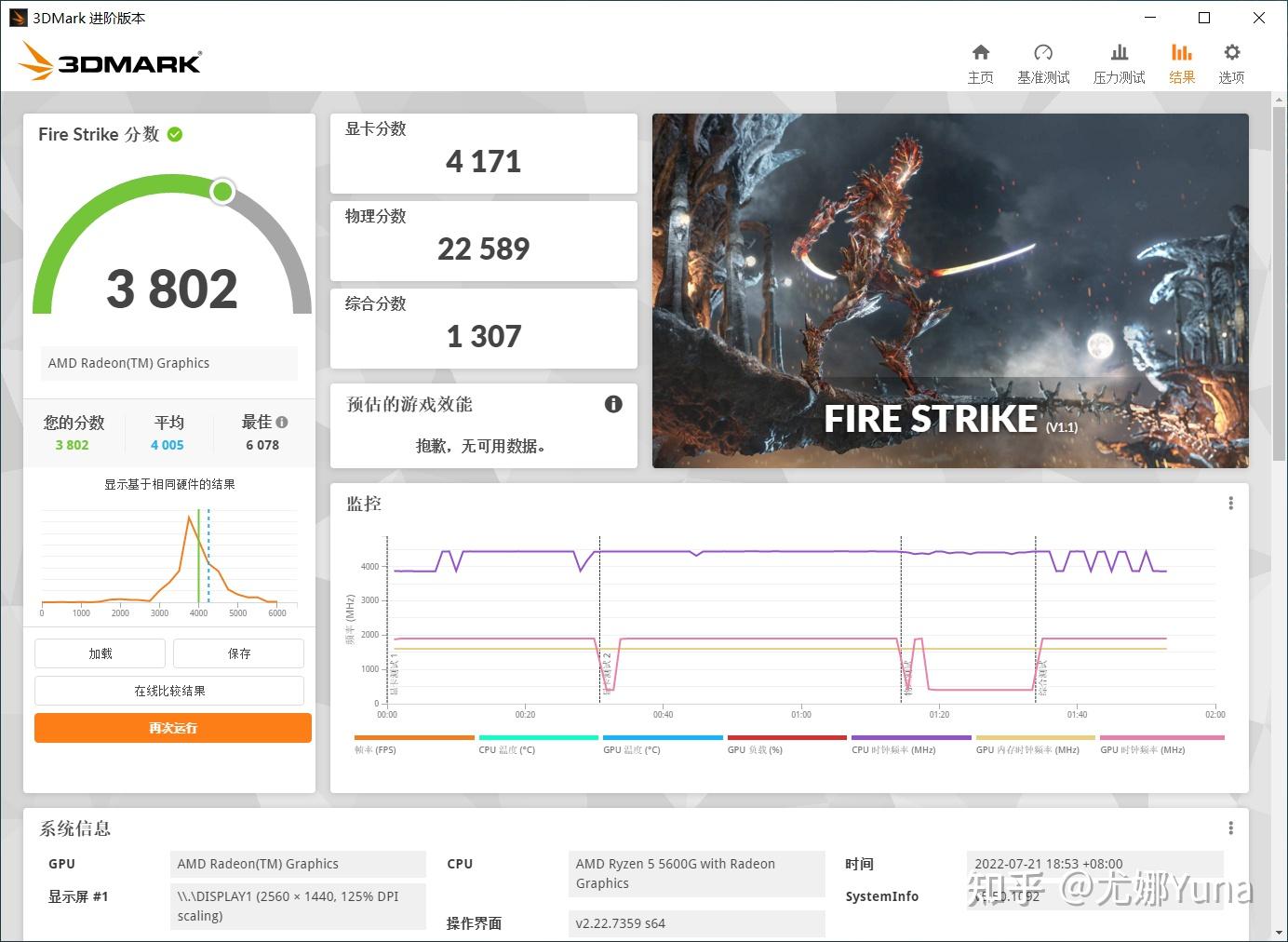 1x经典版,650tib跑出近6w的分数,竟然比后辈gtx750ti还高……vega7核