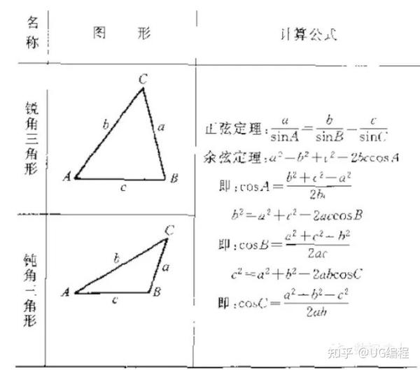 数控车床必备常用三角函数计算公式 收藏随时用 知乎