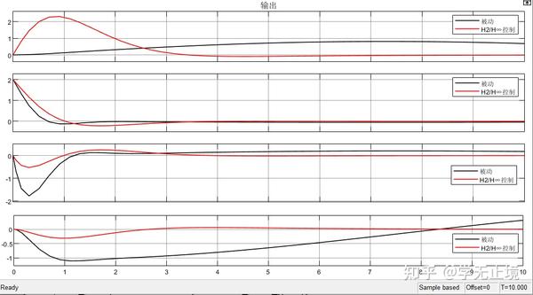 H2/H无穷控制之msfsyn、hinfmix和h2hinfsyn函数使用及示例学习 - 知乎