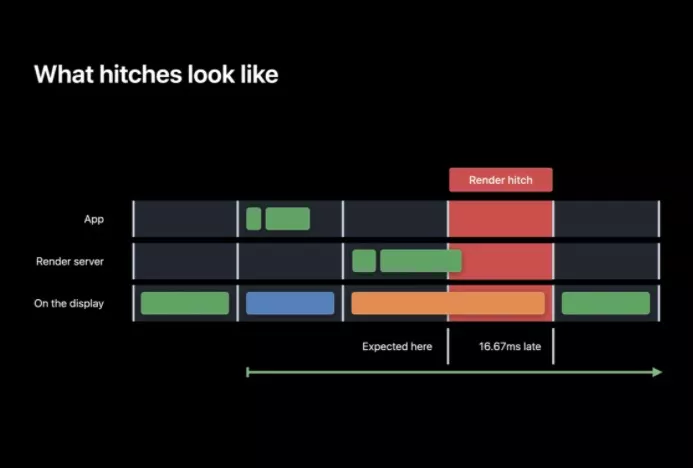 ios 性能检测新方式67——animationhitches - 知乎