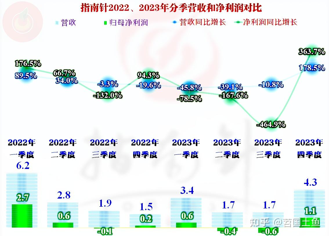  指南針炒股神器三把鎖_指南針炒股神器三把鎖指標(biāo)源碼