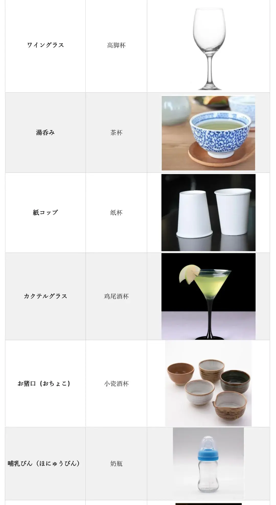 日语中的“杯子”有多少种说法? - 知乎