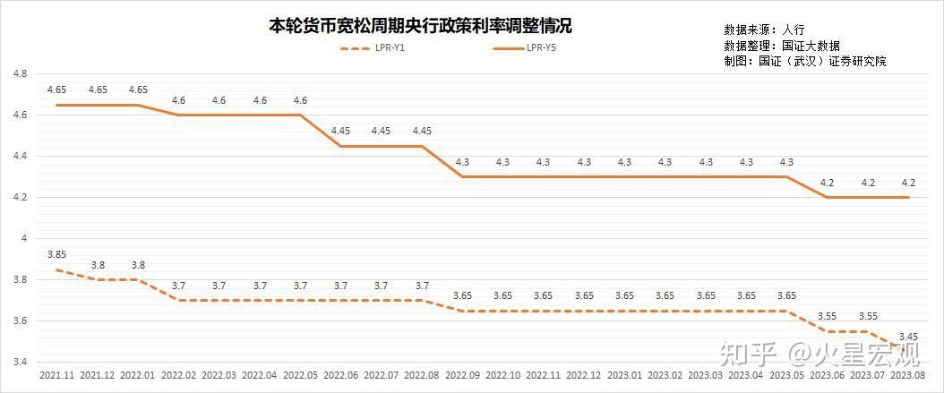 為什麼中金公司對2023年經濟的十大預測全部失敗