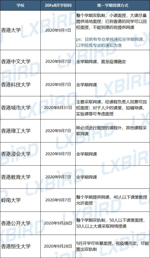 根據最新的消息,基本上都已經將之前的