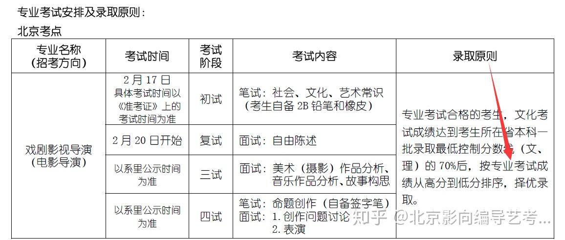 2020編導藝考北電考生必讀詳解北京電影學院導演專業考試步驟及技巧