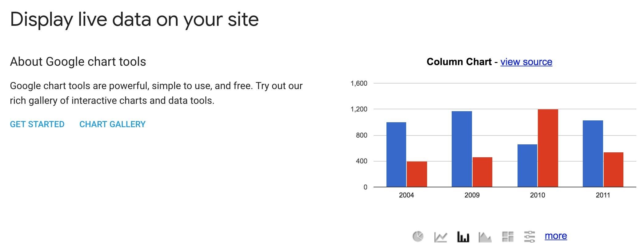 30个值得推荐的数据可视化工具（2020年更新）