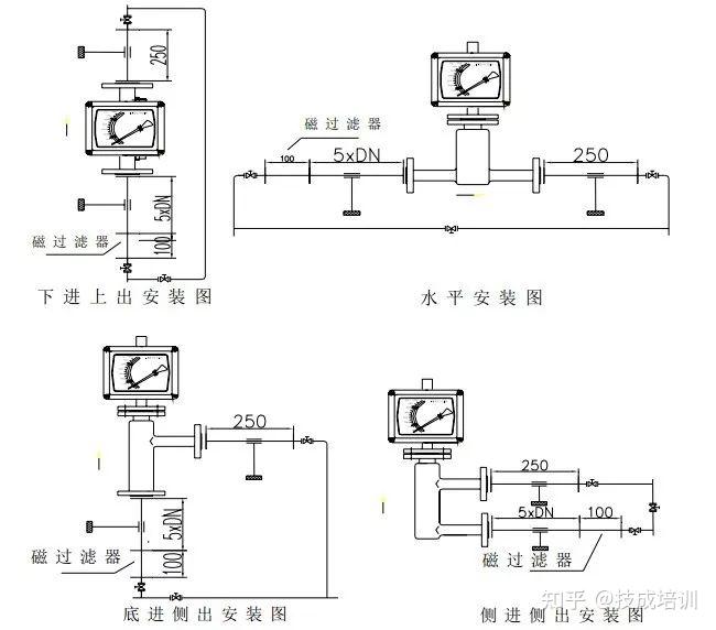 喷嘴流量计安装示意图图片