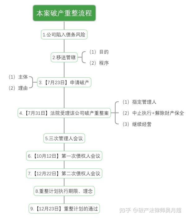 44家公司如何破产重整？案例精解：天津物产集团有限公司及关联公司实质合并破产重整案 - 知乎