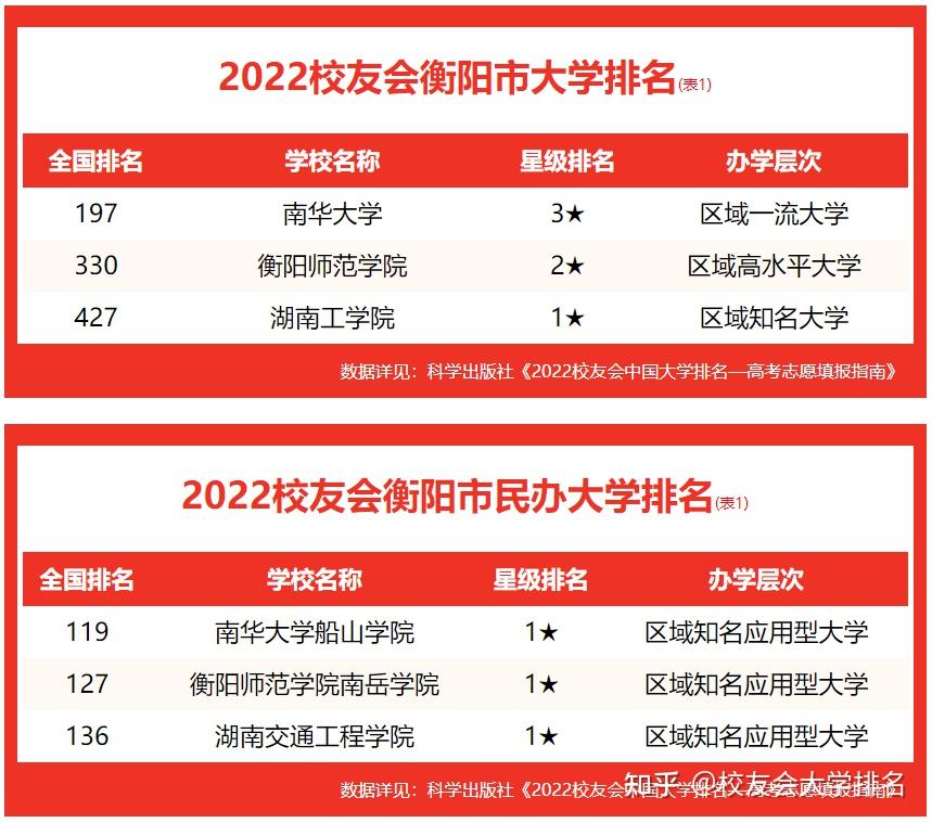 衡阳录取分数线什么时候公布_2023年衡阳计算机学校录取分数线_衡阳理工学校分数线