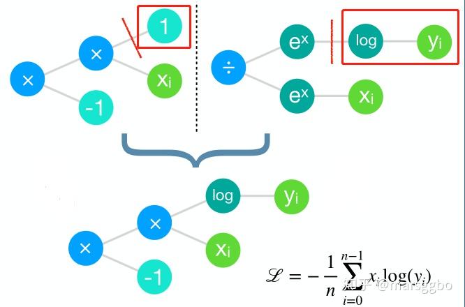 通过损失函数优化提高训练速度、准确性和数据利用率 通过损失函数优化提高训练速度、准确性和数据利用率