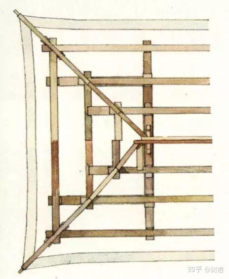 【中国建筑史知识干货08】——中国古代建筑梁架结构细则 - 知乎