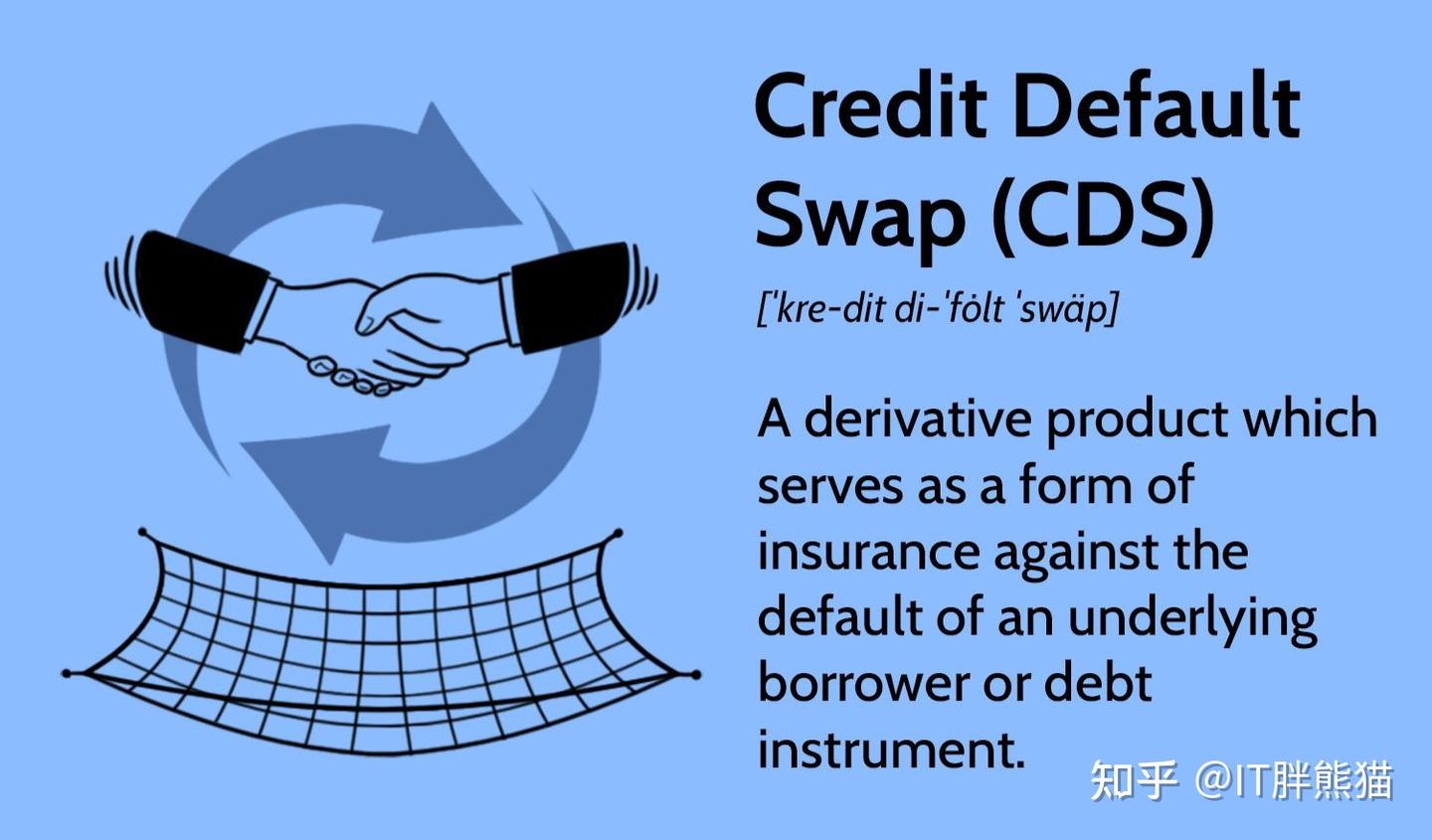 M6L9——Credit Default Swaps - 知乎