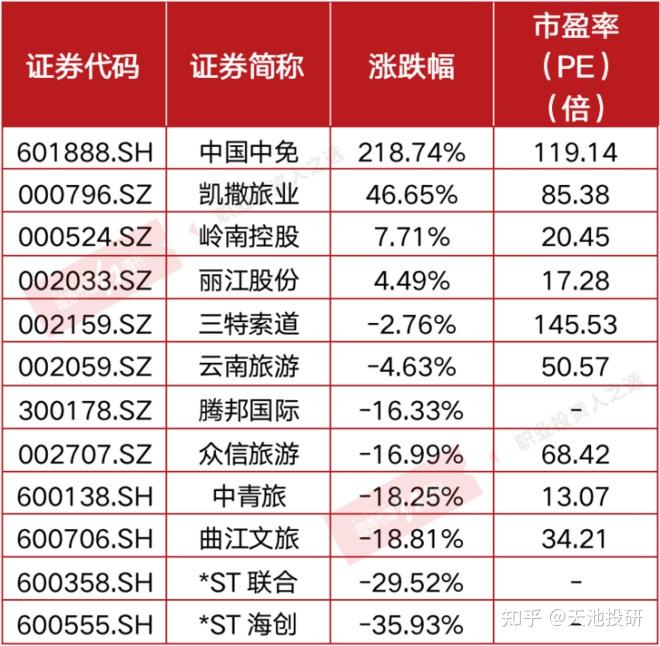 奔牛投資創始人尹鑫鑫持續看好免稅概念股龍頭股