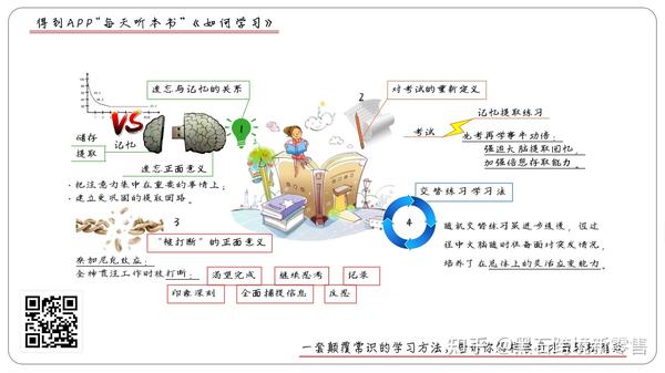 一路探寻记忆的真相、环境的影响、灵感和顿悟的产生以及潜意识的奥秘,提炼出了一套颠覆常识的高效学习方法,告诉你何时学、在哪学、怎么学才能有效 ...