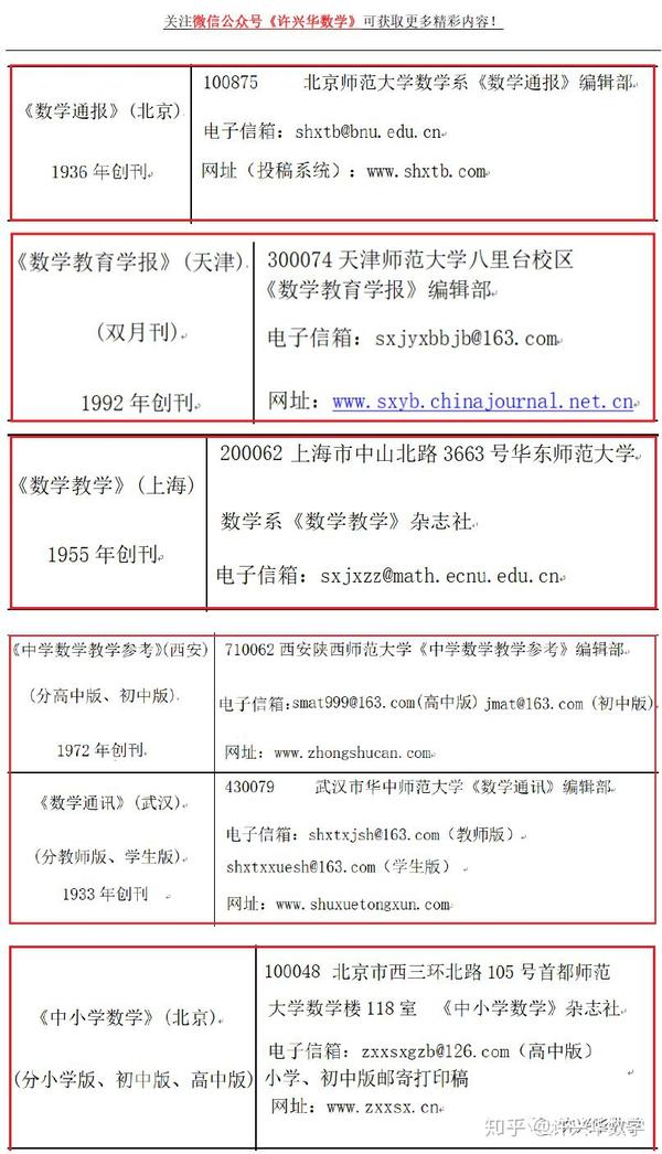 中学数学论文期刊投稿大全 附教育期刊投稿大全 值得收藏 许兴华数学 知乎