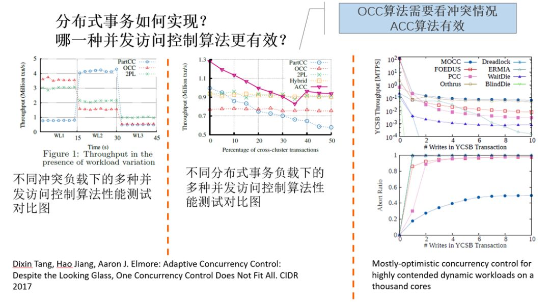 图5多种并发访问控制算法的比较之二 图5多种并发访问控制算法的比较之二