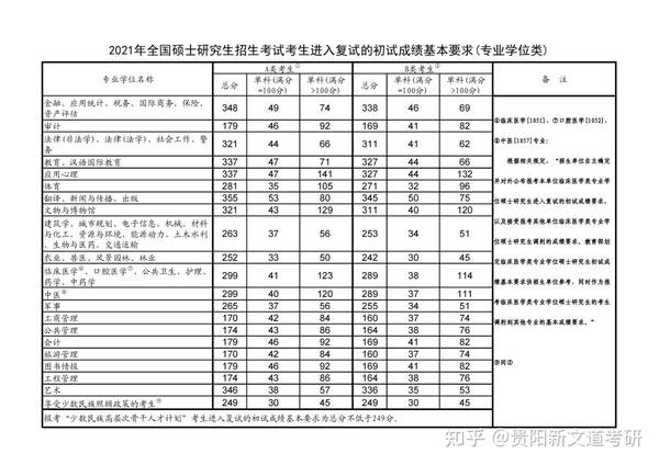 贵州大学录取分数线_2015常州大学在贵州录取分数线_录取大学看的专业分数