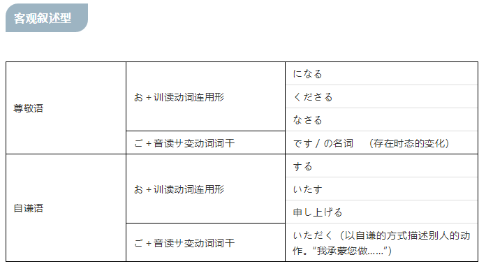 知诸学院2018年7月日语能力考试专项考题命中