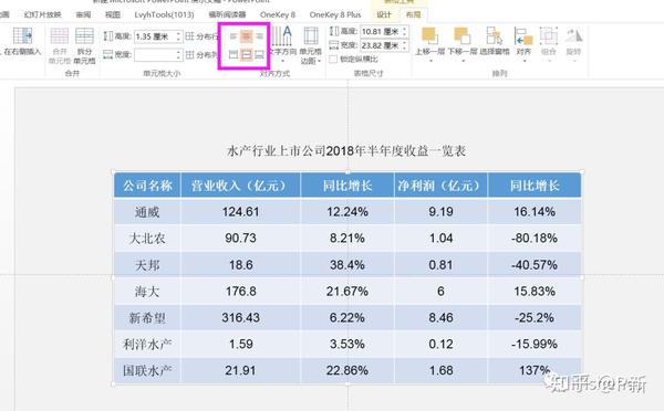 ppt表格线条颜色怎么改