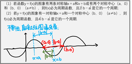 一文搞定抽象函數奇偶性週期性對稱性問題