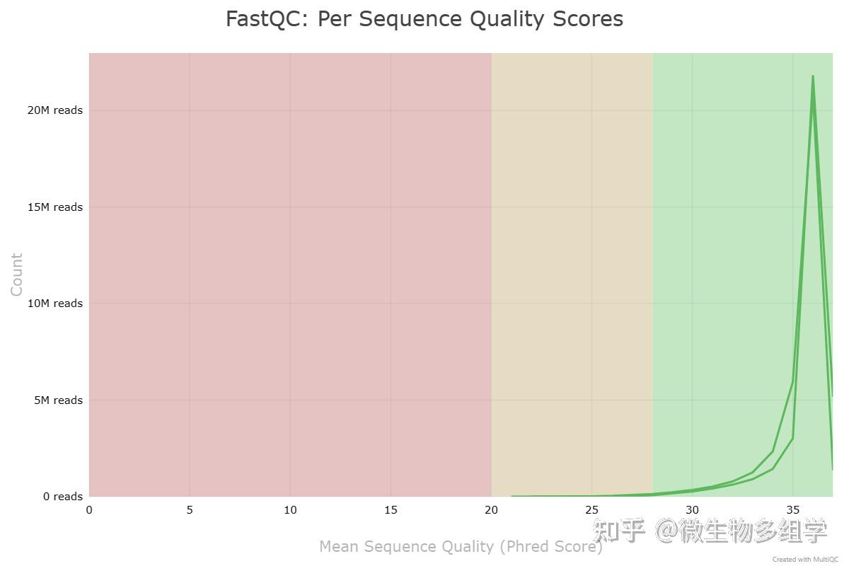 宏基因组流程-质控(Fastp) - 知乎
