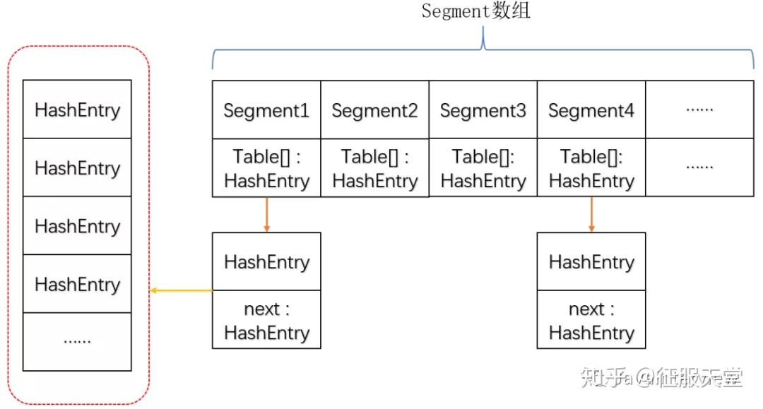ConcurrentHashMap详解 知乎