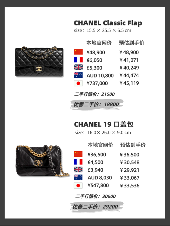 classic flap系列,大名鼎鼎的cf,当属香奈儿最难抢最热卖的口盖包
