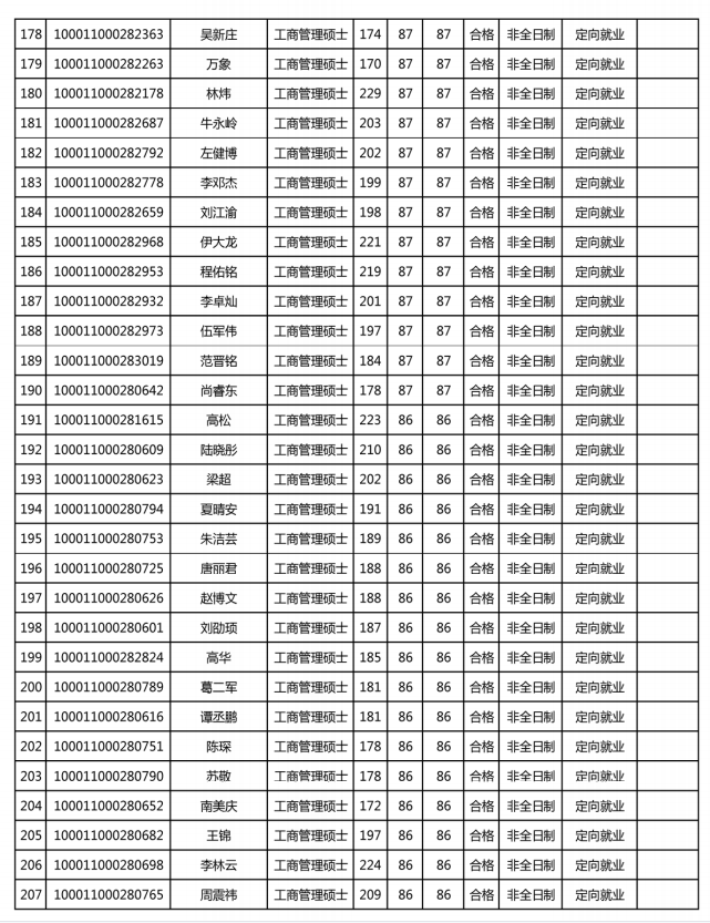 北大光華mba2021最終錄取名單出爐