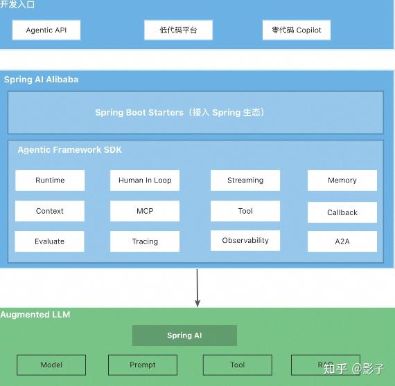 Spring Alibaba Graph Spring AI Alibaba Graph 智能体开发指南与实践 - 知乎